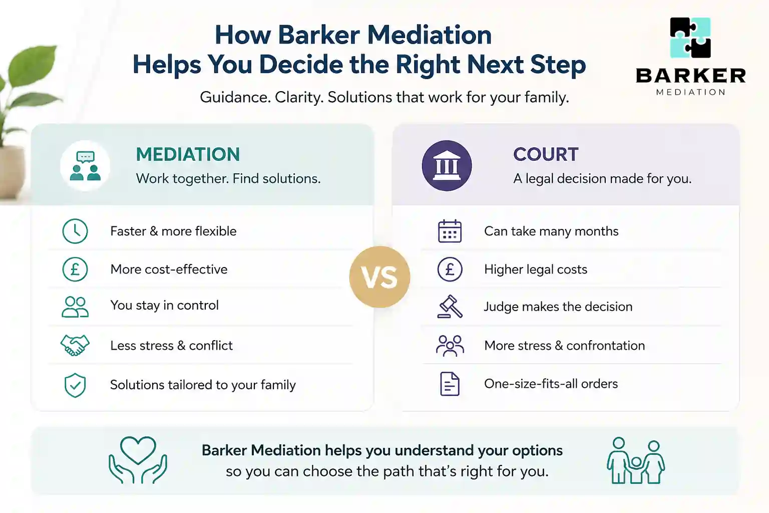 How Can Barker Mediation Help Me Decide the Right Next Step Dorset?